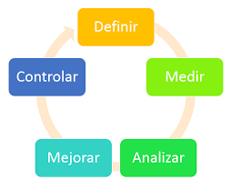 Curso análisis y control producción seis sigma